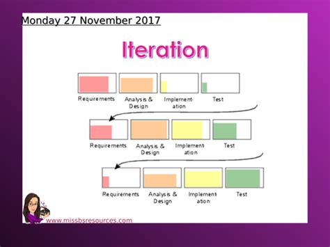 1. Iterations lesson .